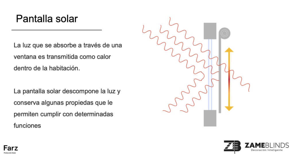 Ilustración del trabajo que cumple una pantalla solar en una ventana con incidencia de luz