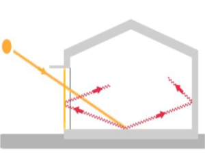 PROTECCIÓN DE RAYOS UV CON PERSIANAS BLACKOUT